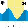 Cliff Point tide chart for Tuesday, April 20, 2021