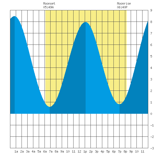 Cliff Point tide chart for Sunday, April 25, 2021