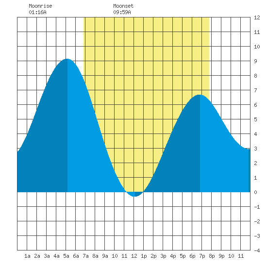 Cliff Point tide chart for Friday, April 2, 2021