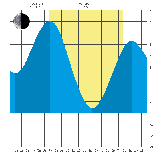 Cliff Point tide chart for Sunday, April 4, 2021