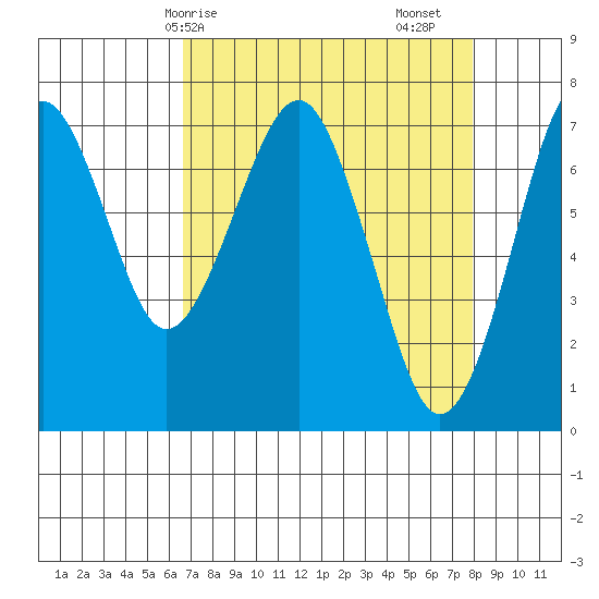 Cliff Point tide chart for Thursday, April 8, 2021