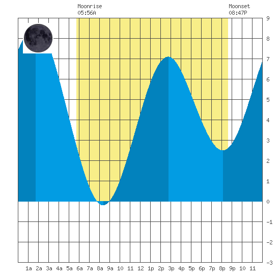 Cliff Point tide chart for Tuesday, May 11, 2021