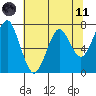 Cliff Point tide chart for Tuesday, May 11, 2021