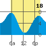 Cliff Point tide chart for Tuesday, May 18, 2021
