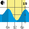 Cliff Point tide chart for Wednesday, May 19, 2021