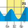 Cliff Point tide chart for Friday, May 21, 2021