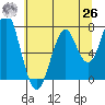 Cliff Point tide chart for Wednesday, May 26, 2021