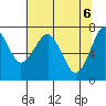 Cliff Point tide chart for Thursday, May 6, 2021