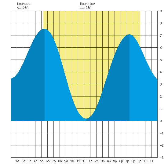 Cliff Point tide chart for Wednesday, June 16, 2021