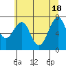 Cliff Point tide chart for Friday, June 18, 2021
