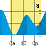 Cliff Point tide chart for Tuesday, June 8, 2021