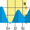 Cliff Point tide chart for Wednesday, June 9, 2021