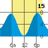 Cliff Point tide chart for Thursday, July 15, 2021
