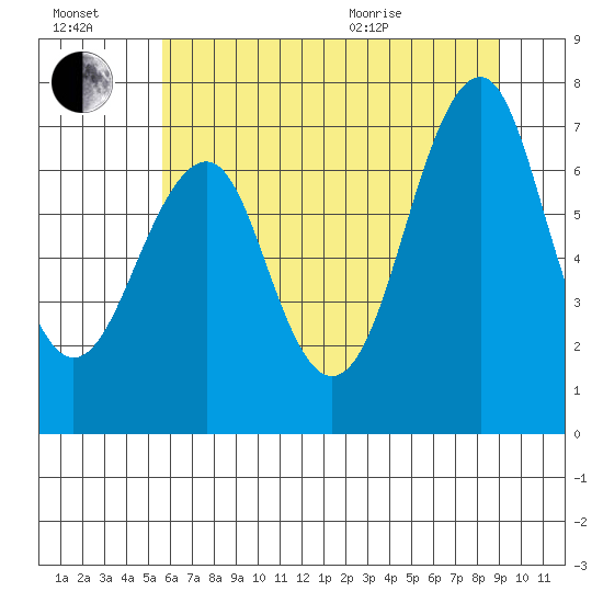 Cliff Point tide chart for Saturday, July 17, 2021