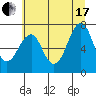 Cliff Point tide chart for Saturday, July 17, 2021