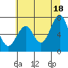 Cliff Point tide chart for Sunday, July 18, 2021