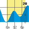 Cliff Point tide chart for Tuesday, July 20, 2021