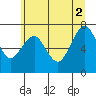 Cliff Point tide chart for Friday, July 2, 2021