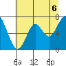 Cliff Point tide chart for Tuesday, July 6, 2021