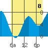 Cliff Point tide chart for Thursday, July 8, 2021