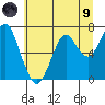 Cliff Point tide chart for Friday, July 9, 2021