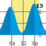 Cliff Point tide chart for Friday, August 13, 2021