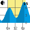 Cliff Point tide chart for Sunday, August 15, 2021