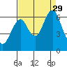 Cliff Point tide chart for Sunday, August 29, 2021