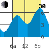 Cliff Point tide chart for Monday, August 30, 2021