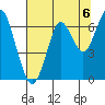 Cliff Point tide chart for Friday, August 6, 2021