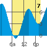 Cliff Point tide chart for Saturday, August 7, 2021