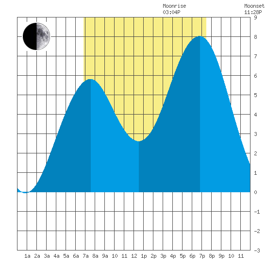 Cliff Point tide chart for Monday, September 13, 2021