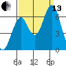 Cliff Point tide chart for Monday, September 13, 2021