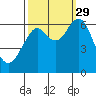 Cliff Point tide chart for Wednesday, September 29, 2021