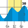 Cliff Point tide chart for Thursday, September 30, 2021