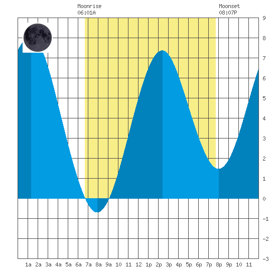 Cliff Point tide chart for Monday, September 6, 2021