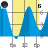 Cliff Point tide chart for Monday, September 6, 2021