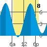 Cliff Point tide chart for Wednesday, September 8, 2021