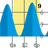 Cliff Point tide chart for Thursday, September 9, 2021
