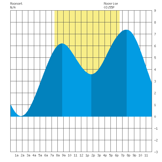 Cliff Point tide chart for Wednesday, October 13, 2021