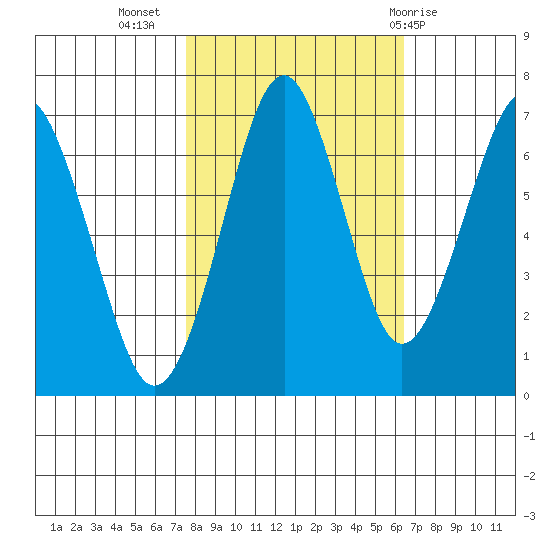 Cliff Point tide chart for Sunday, October 17, 2021