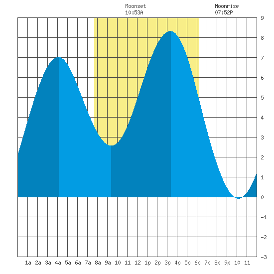 Cliff Point tide chart for Saturday, October 23, 2021