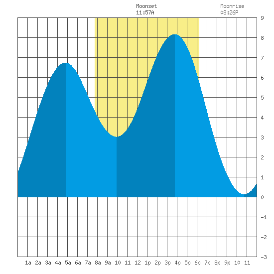 Cliff Point tide chart for Sunday, October 24, 2021