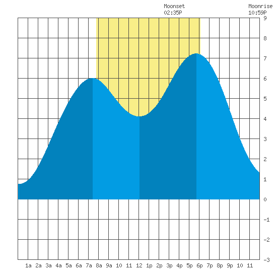 Cliff Point tide chart for Wednesday, October 27, 2021