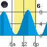 Cliff Point tide chart for Wednesday, October 6, 2021