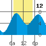 Cliff Point tide chart for Friday, November 12, 2021