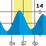 Cliff Point tide chart for Sunday, November 14, 2021