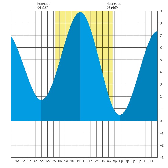 Cliff Point tide chart for Tuesday, November 16, 2021