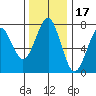 Cliff Point tide chart for Wednesday, November 17, 2021