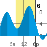 Cliff Point tide chart for Saturday, November 6, 2021